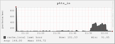 cache.local pkts_in