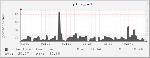 cache.local pkts_out