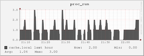 cache.local proc_run