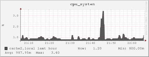 cache2.local cpu_system