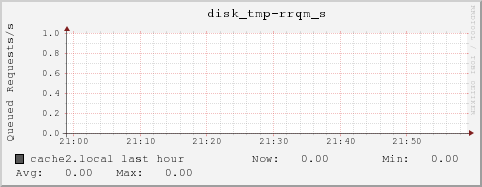 cache2.local disk_tmp-rrqm_s