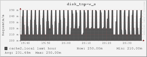 cache2.local disk_tmp-w_s