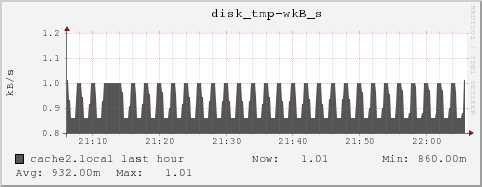 cache2.local disk_tmp-wkB_s