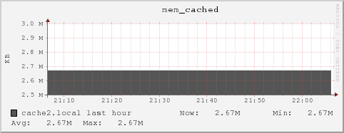 cache2.local mem_cached