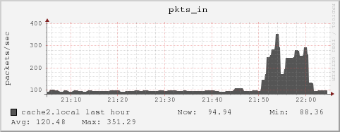 cache2.local pkts_in