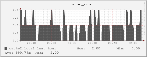 cache2.local proc_run