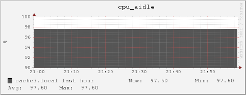 cache3.local cpu_aidle