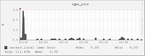 cache3.local cpu_wio