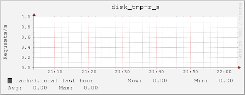 cache3.local disk_tmp-r_s