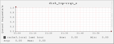 cache3.local disk_tmp-rrqm_s