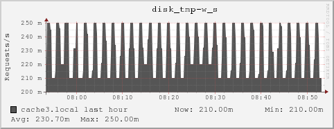 cache3.local disk_tmp-w_s
