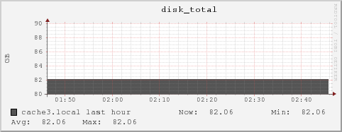 cache3.local disk_total