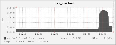 cache3.local mem_cached