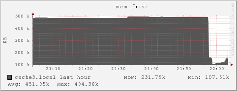 cache3.local mem_free