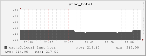 cache3.local proc_total