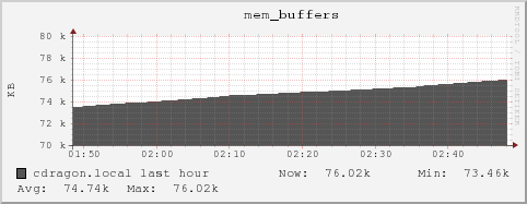 cdragon.local mem_buffers