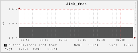 d-head01.local disk_free