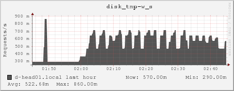 d-head01.local disk_tmp-w_s