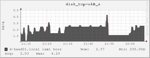 d-head01.local disk_tmp-wkB_s