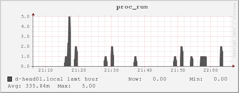 d-head01.local proc_run