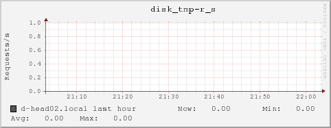 d-head02.local disk_tmp-r_s