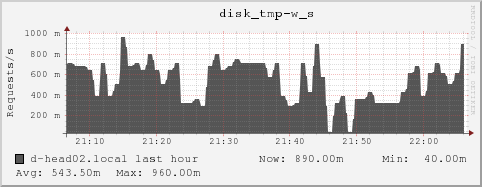 d-head02.local disk_tmp-w_s