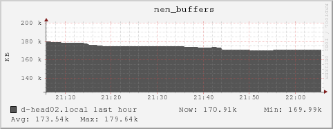 d-head02.local mem_buffers