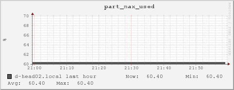 d-head02.local part_max_used