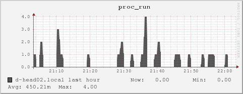 d-head02.local proc_run