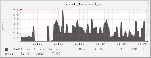 gate01.local disk_tmp-wkB_s