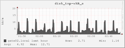 gate02.local disk_tmp-wkB_s