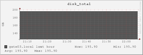 gate03.local disk_total