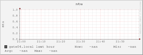 gate04.local mtu
