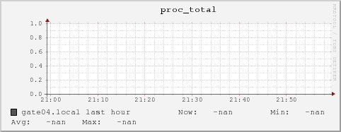 gate04.local proc_total