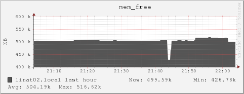 linat02.local mem_free