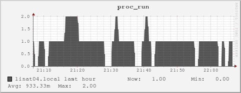 linat04.local proc_run