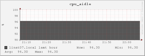 linat07.local cpu_aidle