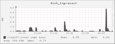 linat07.local disk_tmp-await