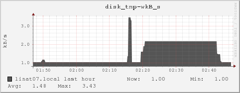 linat07.local disk_tmp-wkB_s