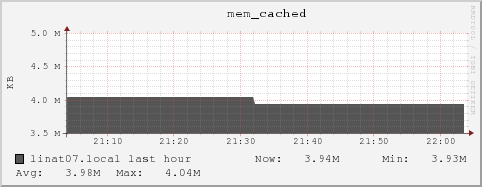 linat07.local mem_cached