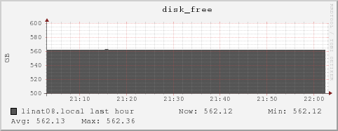 linat08.local disk_free