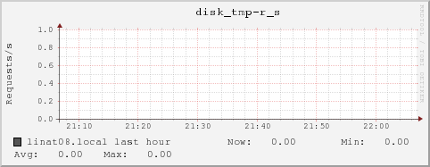 linat08.local disk_tmp-r_s