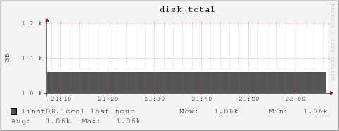 linat08.local disk_total