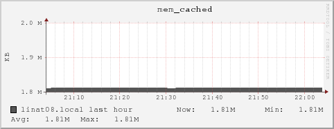 linat08.local mem_cached