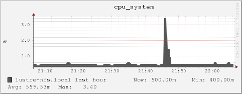 lustre-nfs.local cpu_system