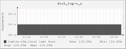 lustre-nfs.local disk_tmp-w_s