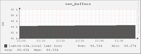 lustre-nfs.local mem_buffers