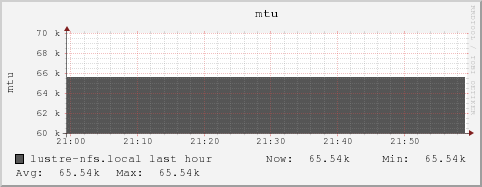 lustre-nfs.local mtu