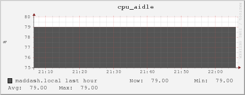 maddash.local cpu_aidle