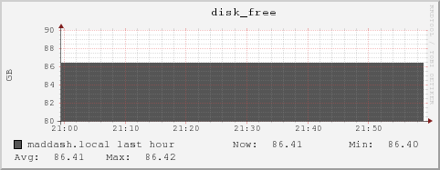 maddash.local disk_free